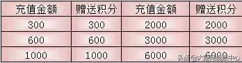 嘿！你有一台跑步机还没领！手把手教你在井陉领取双倍的话费积分