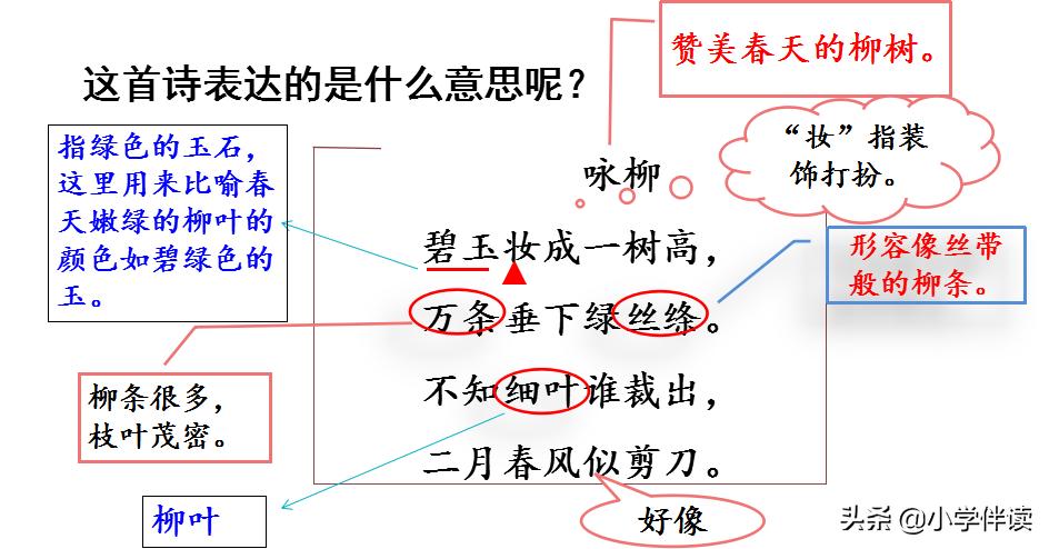 二年级上古诗二首课后讲解,二年级古诗二首知识点总结