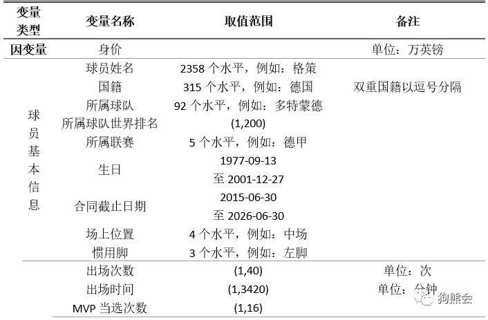 足球虚高的身价,如何看待中国足球球员身价虚高