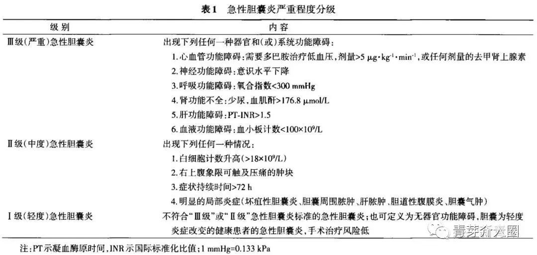 胆道感染的特效药,胆道感染常用什么抗生素