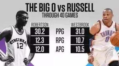 坚守雷霆,威少重拾mvp身手带领雷霆走出低潮