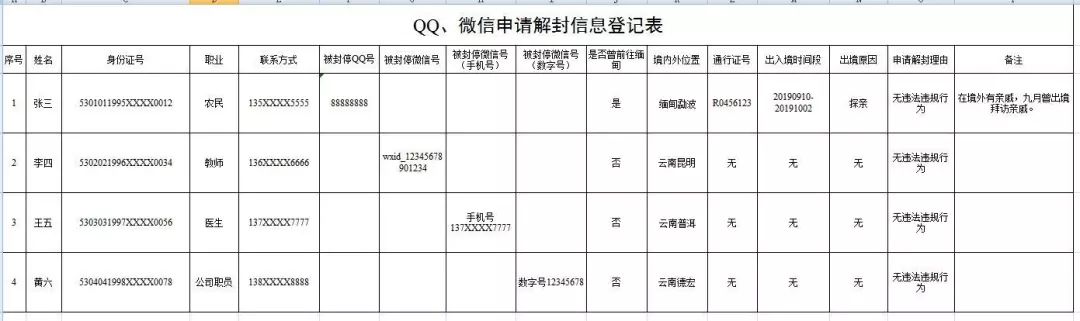 新增中缅边境部分地区被关停QQ、微信、支付宝、POS机号码申请解封方式