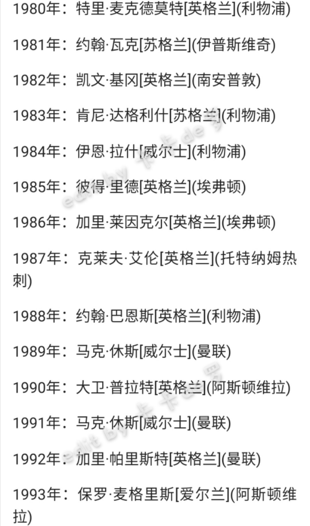 2015年英格兰足球名人堂,pfa英格兰球员