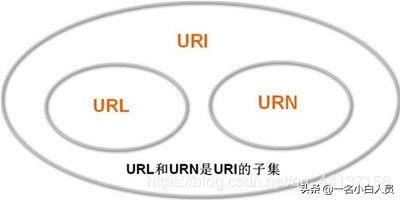 java爬取网页数据实例,java爬虫获取网页源码