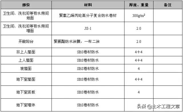 超全建筑施工经验总结,10分钟带你了解建筑施工
