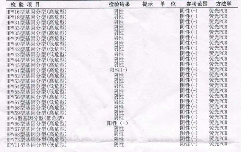 怎样看懂宫颈癌筛查报告单,一分钟看懂宫颈癌筛查方法