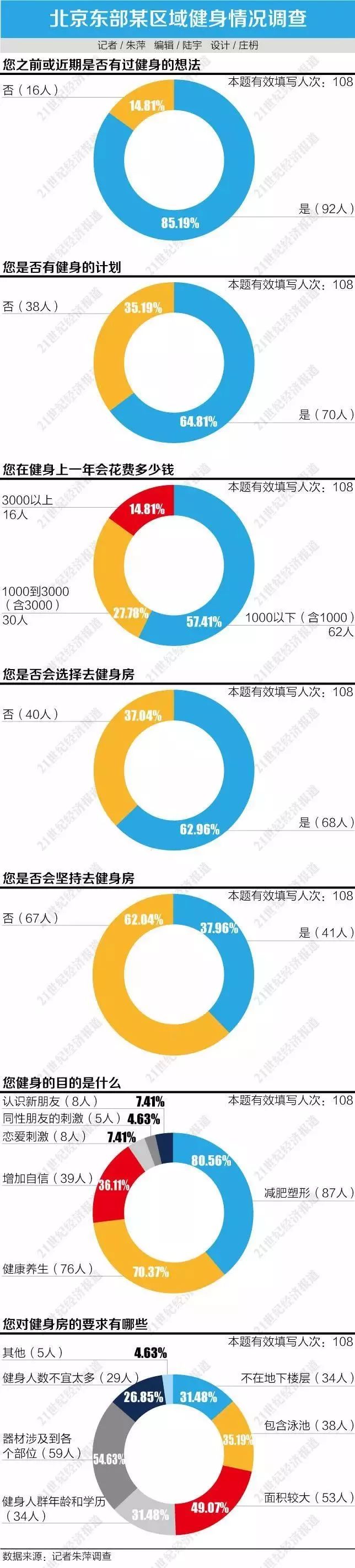 年卡从1万到免费,“圈钱”模式走到头了!丨Mr.Data