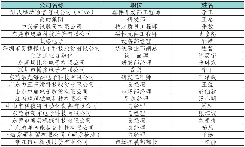 磁性元器件未来,通信磁性元器件市场前景