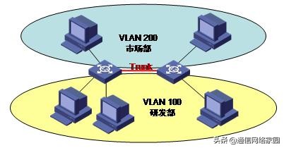 程控交换工作基础知识,程控交换基础知识试题及答案