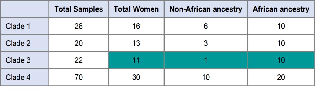 iHMP第三弹|孕期阴道微生物与种族差异