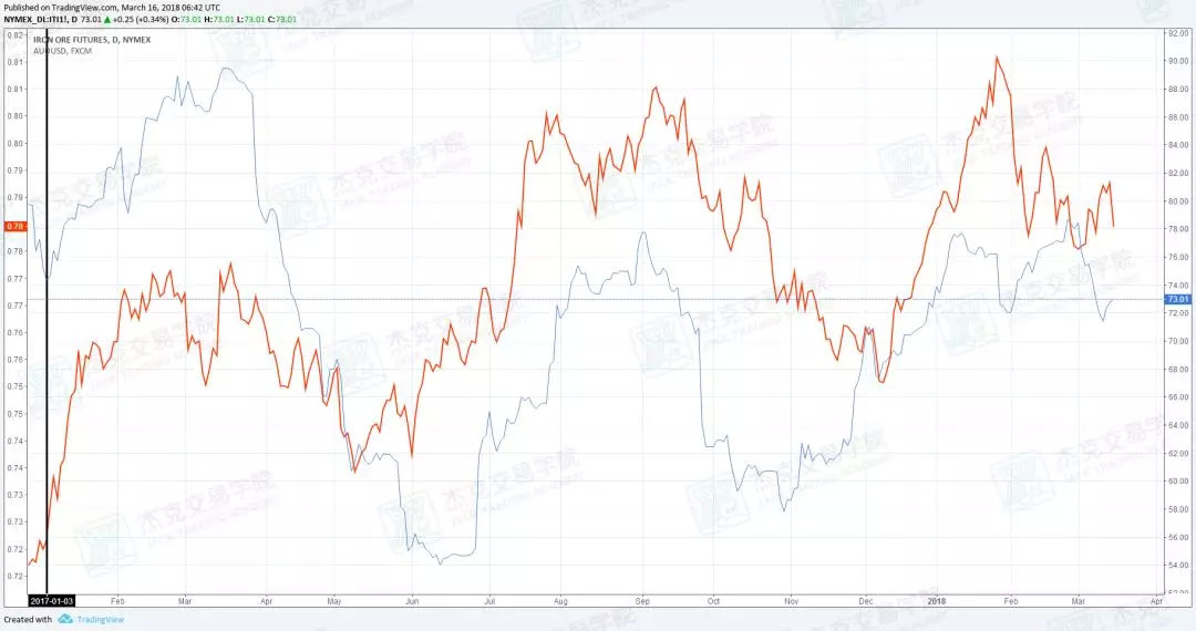 看透澳元，这篇文章就够了