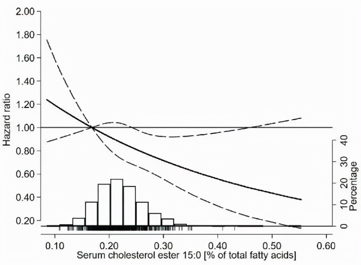 全脂无蔗糖牛奶会发胖吗,瑞典牛奶好不好