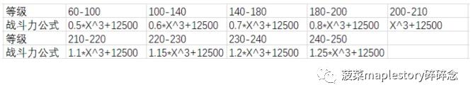 冒险岛联盟系统,冒险岛联盟有什么用