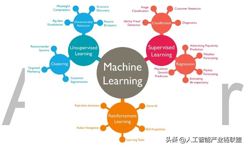 清华2020人工智能报告,清华人工智能的第一课