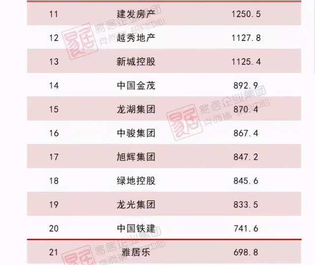 久违了，雅居乐