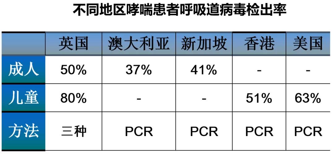 陈荣昌在哪个医院,陈荣昌广州呼吸疾病研究所所长