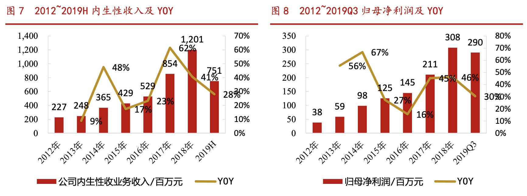 万孚生物2022年中报,万孚生物万亿市值