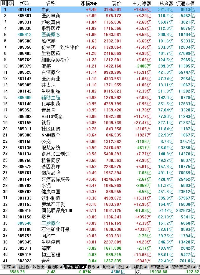 7月28日股市内参,5月十七日股市内参