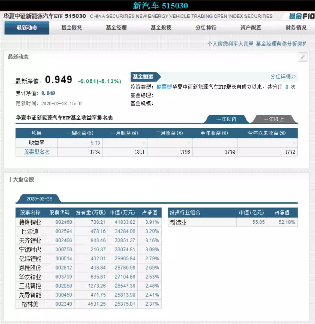 学会看股市图,学会看俄文