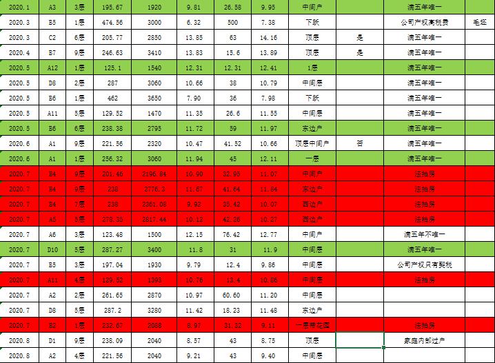 国奥村的楼盘的档次,国奥村二期最新房价