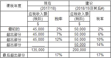注册香港公司税收优惠政策,香港税收协定企业所得税优惠税率