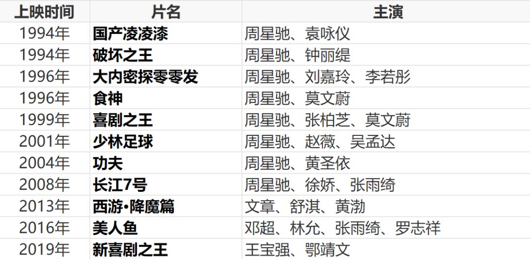 星爷虽好也不要贪杯——周星驰电影的精神分析