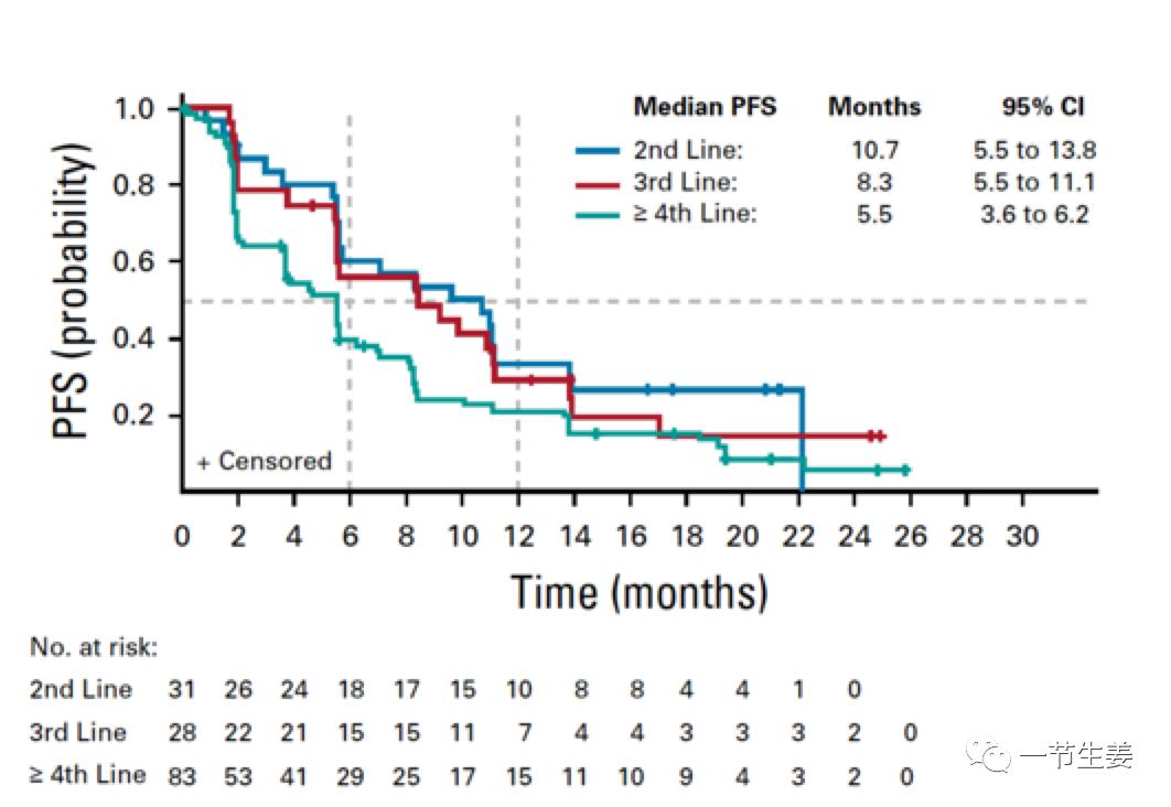 抗癌新药在中国获得批准，“上位战”正式开始