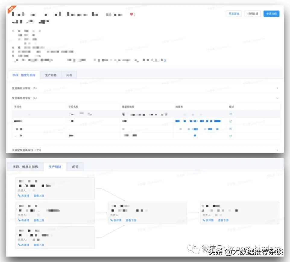 数据治理和数据仓库有啥区别,数据仓库治理