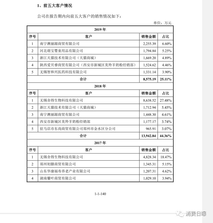 羊奶粉上市公司有哪些,羊奶粉上市第一股