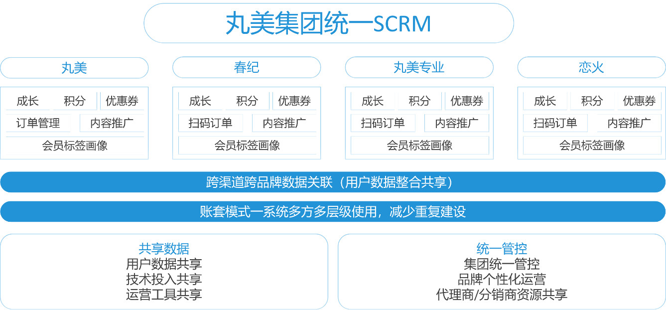 弹弹弹眼霜卖点,弹弹弹紧致眼霜