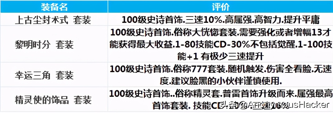 冒险岛恶魔复仇者装备攻略,复仇者100级装备搭配