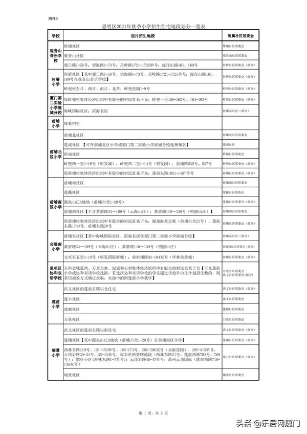 厦门金鸡亭小学划片哪个中学,思明区热点小学分流到哪些学校