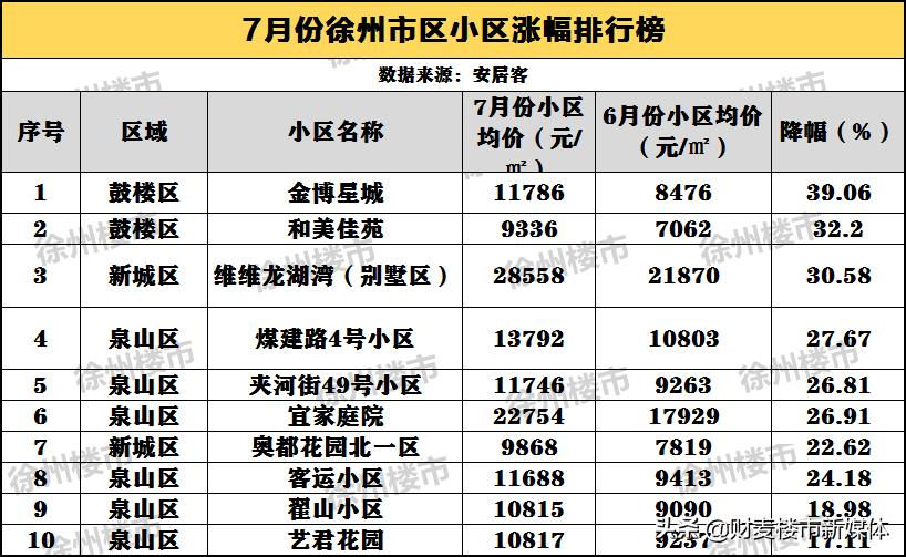 寰愬窞浜屾墜鎴挎定浠峰悧,2022骞村緪宸炰簩鎵嬫埧鍚勫皬鍖轰环鐩〃