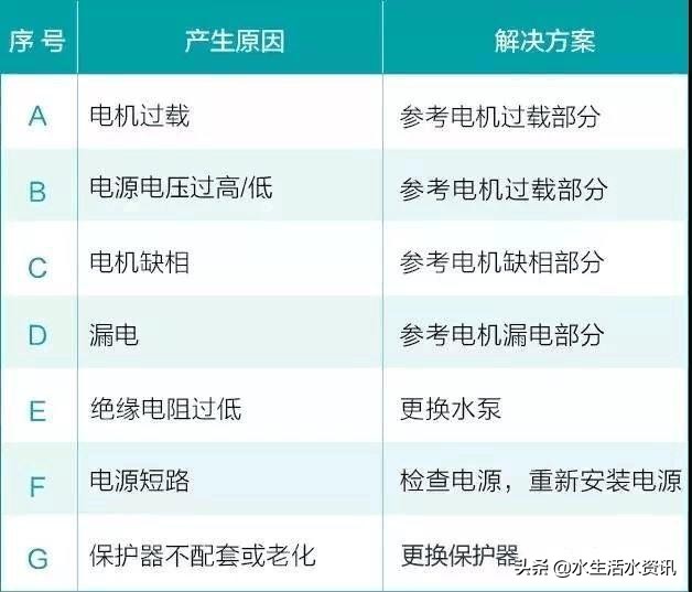 森森潜水泵常见故障及解决方法,潜水泵水量变小怎么排除故障