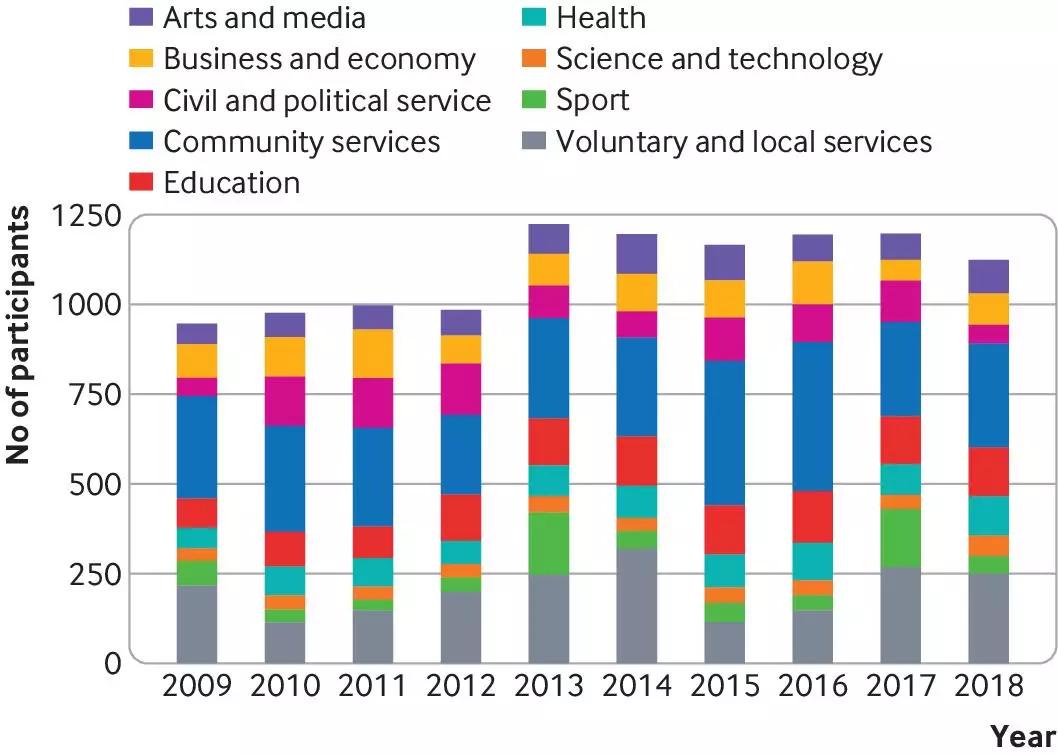 有性生殖的进化规律,有性生殖的演化过程