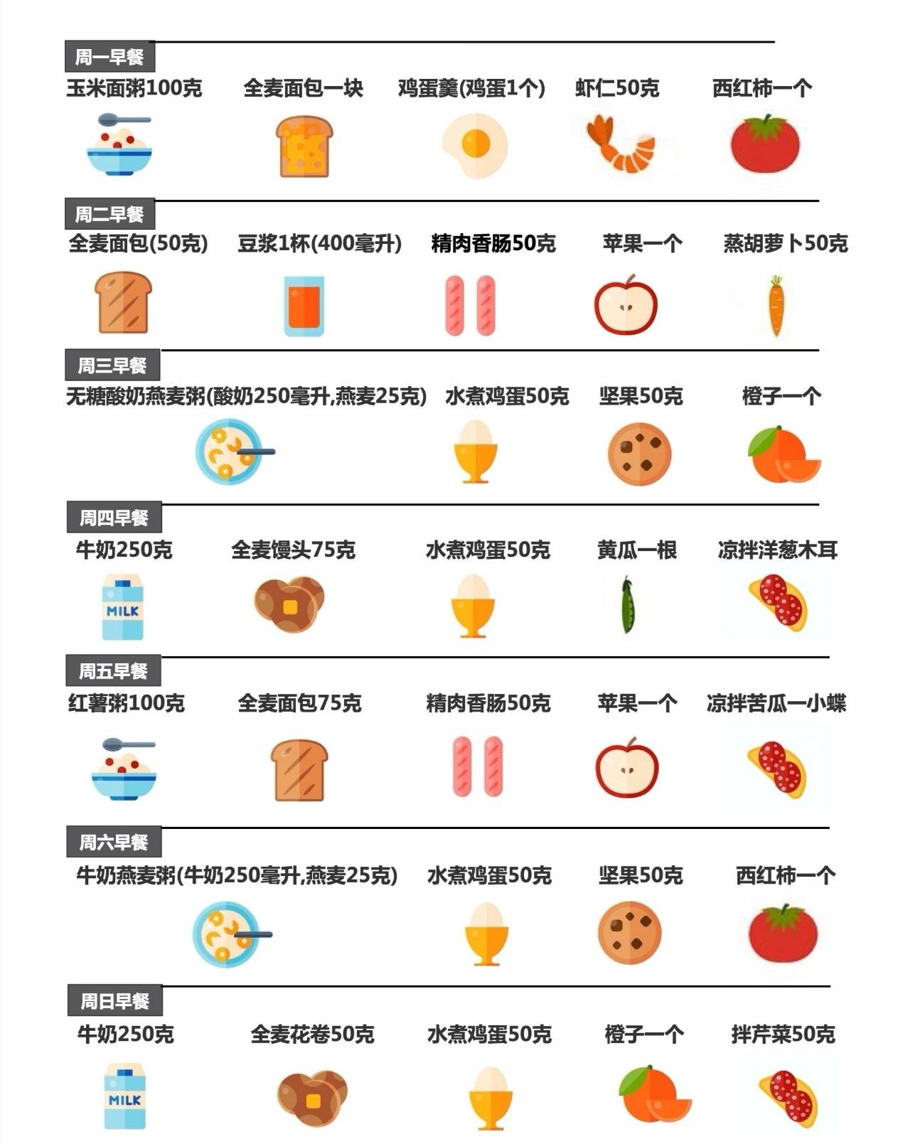 早餐吃什么好方便又营养成人,营养早餐学生早餐补脑食谱100样