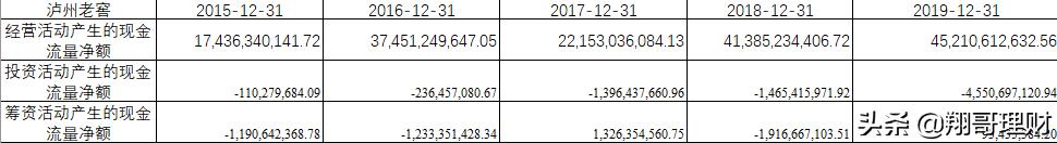 泸州老窖上市公司投资价值,泸州老窖的价值投资分析