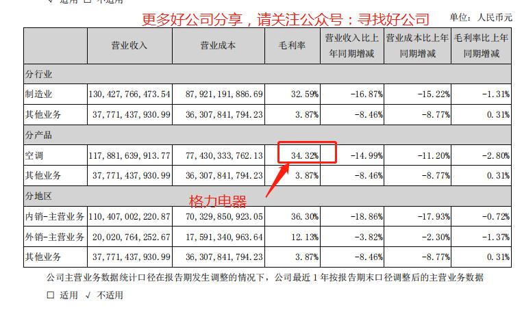 格力电器股吧分析讨论社区,000651格力电器股票分析