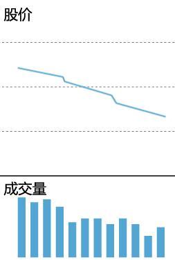 成交量的精髓用法,深入学习受益匪浅,永久珍藏