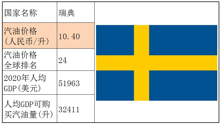 各国石油储备量占比排名,石油储备那么多为什么油价那么贵