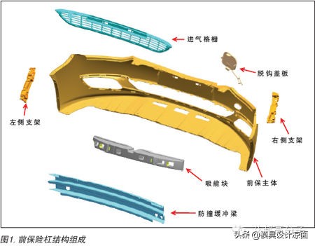 保险杠模具国家技术标准,汽车塑料保险杠的加工成型方法