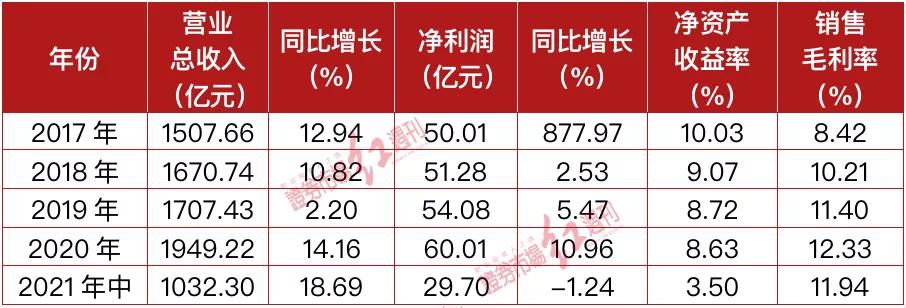 林园2023重仓持仓股票一览表,2020年一季度林园重仓股a股一览表