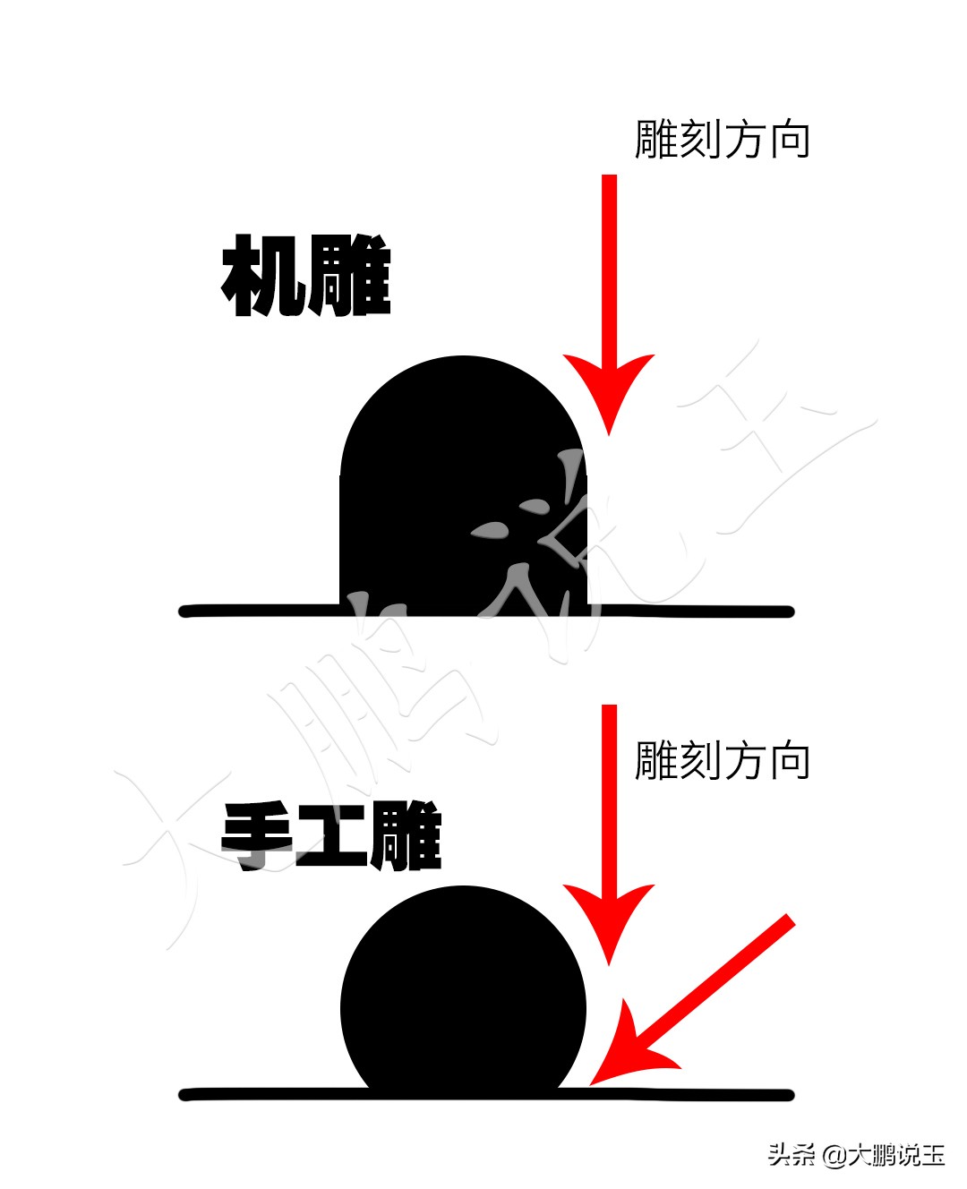 大鹏说玉戈壁料,大鹏说玉鉴定