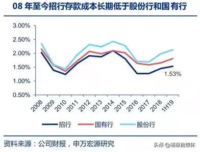银行股的发展方向,银行股未来走向