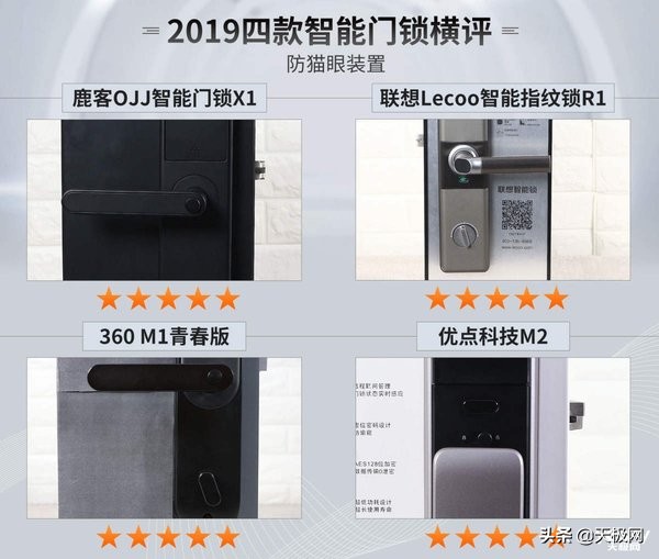 智能门锁选择哪一款好,八款热门智能门锁横评