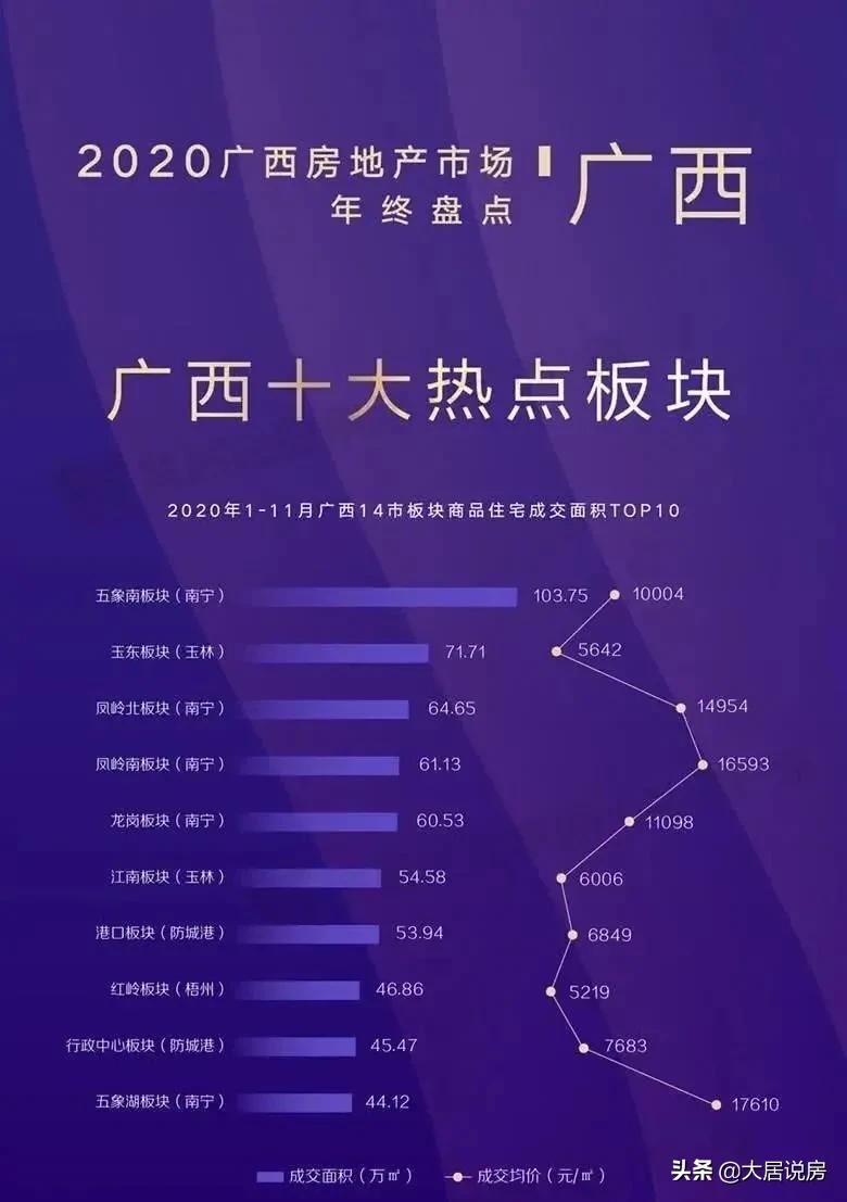 绿地近期拿地,绿地拍卖最新信息