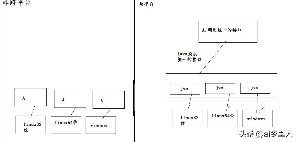 阿里社招java面试流程,java面试流程