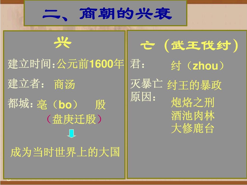 七年级上册历史网课夏商周的更替,七年级历史夏商周的更替课文笔记