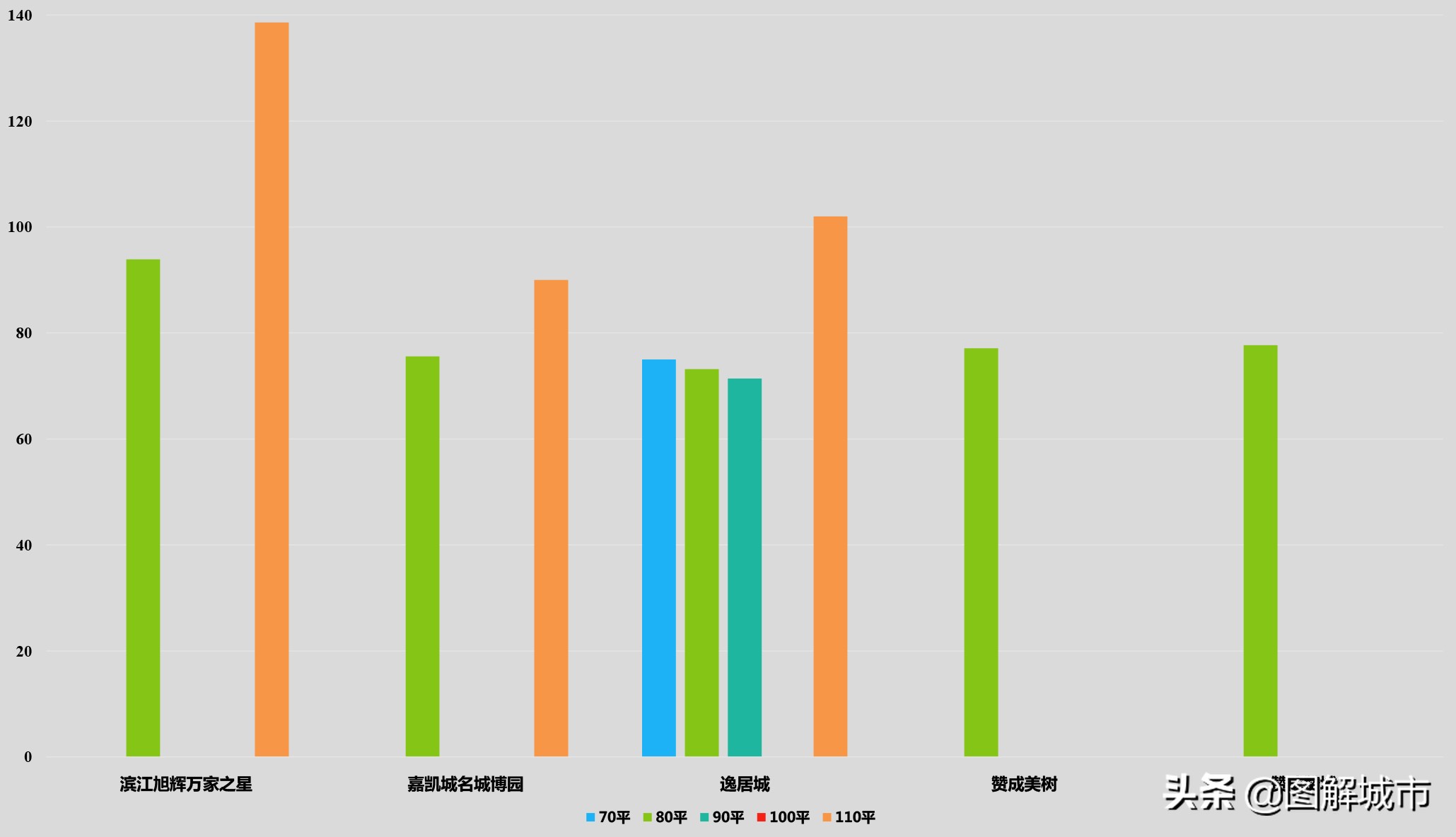 图解城市--杭州勾庄篇(被卖菜吆喝声遮住主角光环的区域)