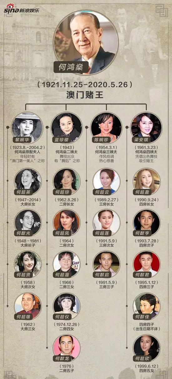 赌王何鸿燊逝世时间,赌王何鸿燊逝世后新闻发布会